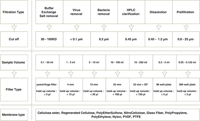 Hexane Compatibility Chart