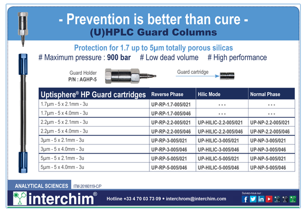 (U)HPLC-GuardCartridges-Holder_Interchim_0220