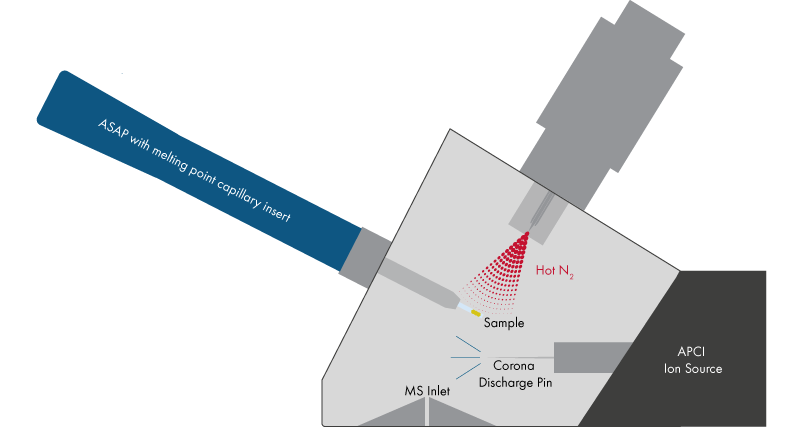 ASAP-Schematic-Advion-Interchim-0420