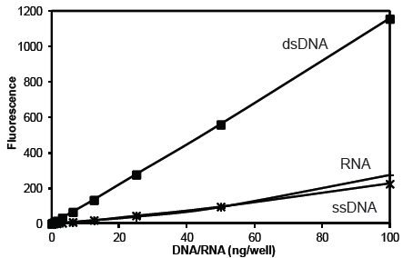 AccuClear_Biotium_Interchim_1016