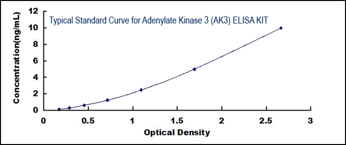 Adenylate_Kinase_Cloud_Clone_Interchim_0817