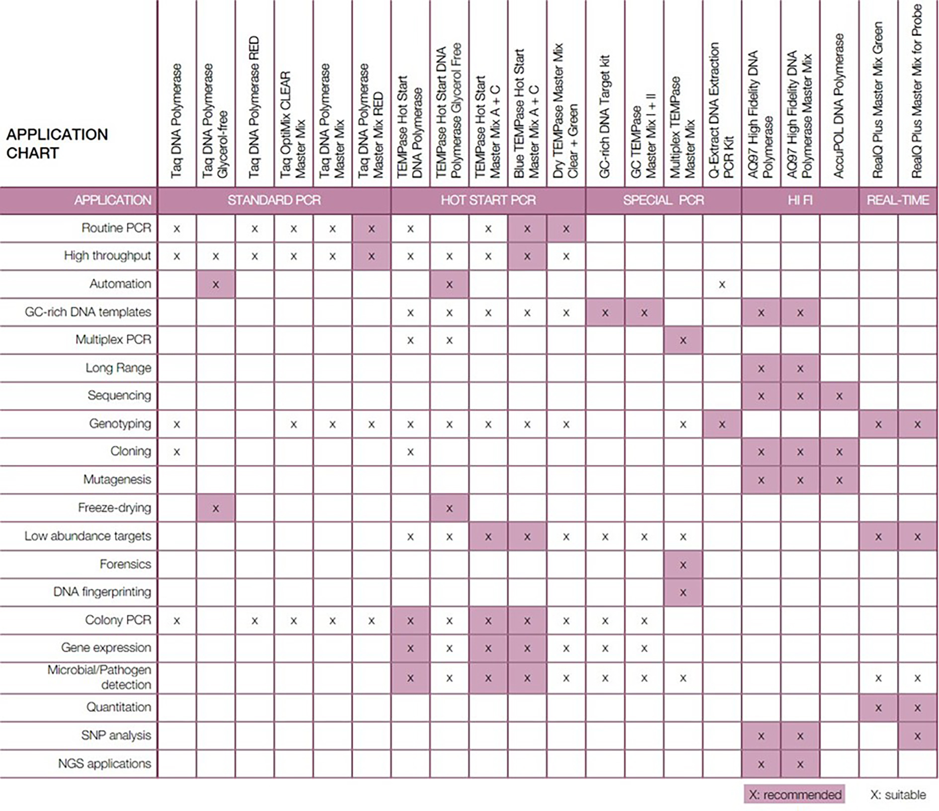 Application_Chart_Ampliqon_Advion_Interchim_Scientific_0122