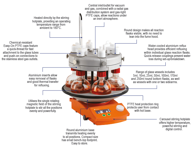 Carousel_6_Plus_Details_Radleys_Interchim_0521