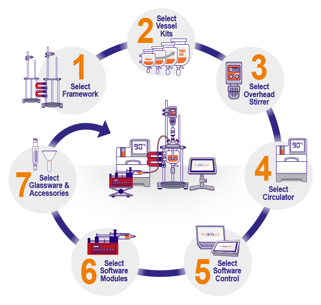 Configure_Reactor_Ready_Mini_Details_Radleys_Advion_Interchim_Scientific_0126