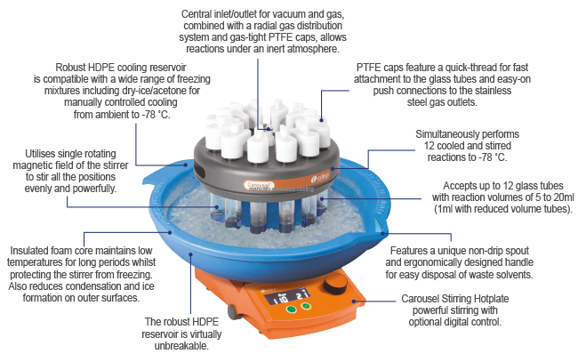 Cooled_Carousel_12_Plus_Details_Radleys_Interchim_0521