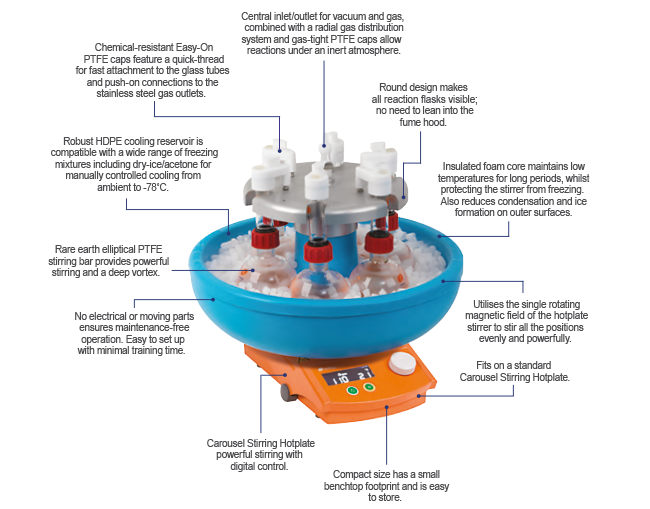 Cooled_Carousel_6_Plus_Details_Radleys_Interchim_0521