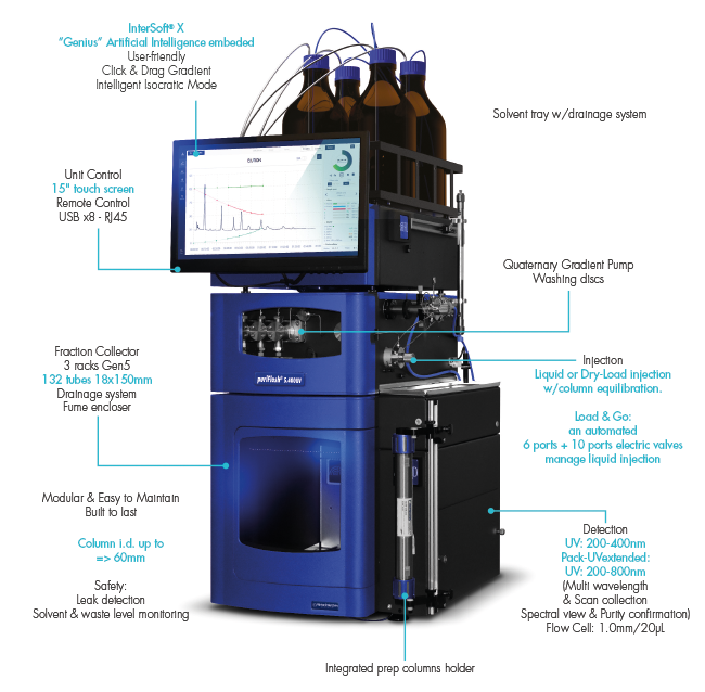 Description_5400-UV_Advion_Interchim_Scientific_0123