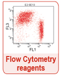 Flow_Cytometry_Reagents_Interchim_0416