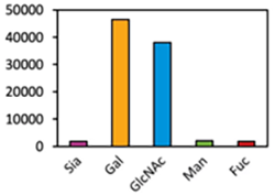 Glycan_Profiling_Lectenzbio_Advion_Interchim_Scientific_0622