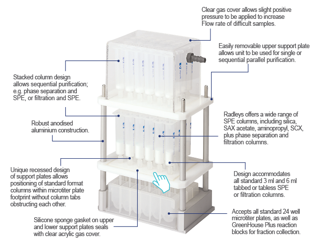 GreenHouse_Workup_Details_Radleys_Interchim_0621