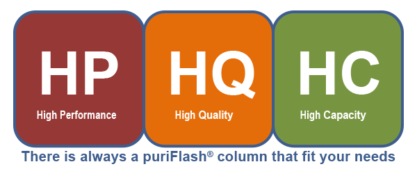 Column_HP_HQ_HC_Advion_interchim_Scientific_0525