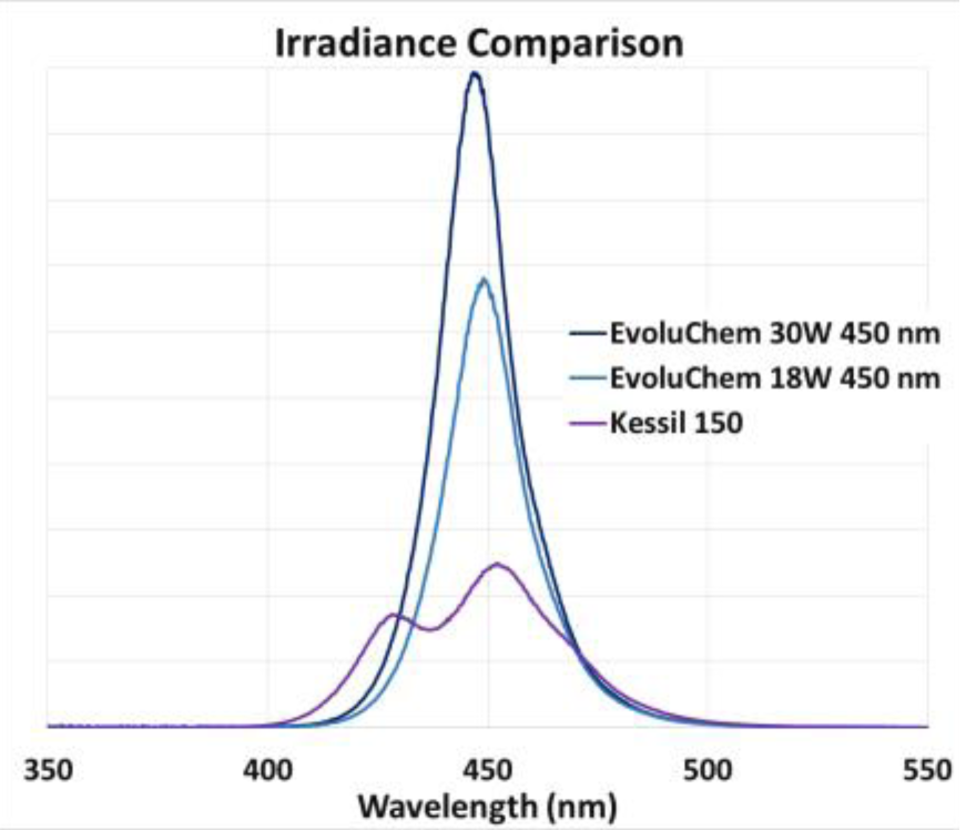 Irradiance_Comparison_Hepatochem_Interchim_1018