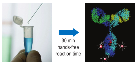 MixNStain_Biotium_Interchim_1016