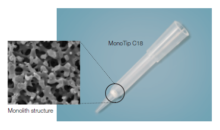 MonoTip_GL-Sciences_Interchim_0217