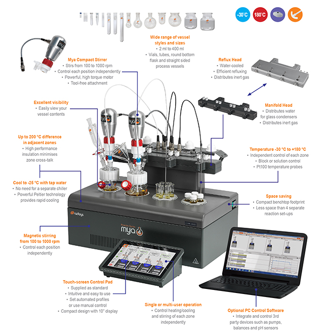 Mya4_Reaction_Station_Diagram_Radleys_Advion_Interchim_Scientific_1123