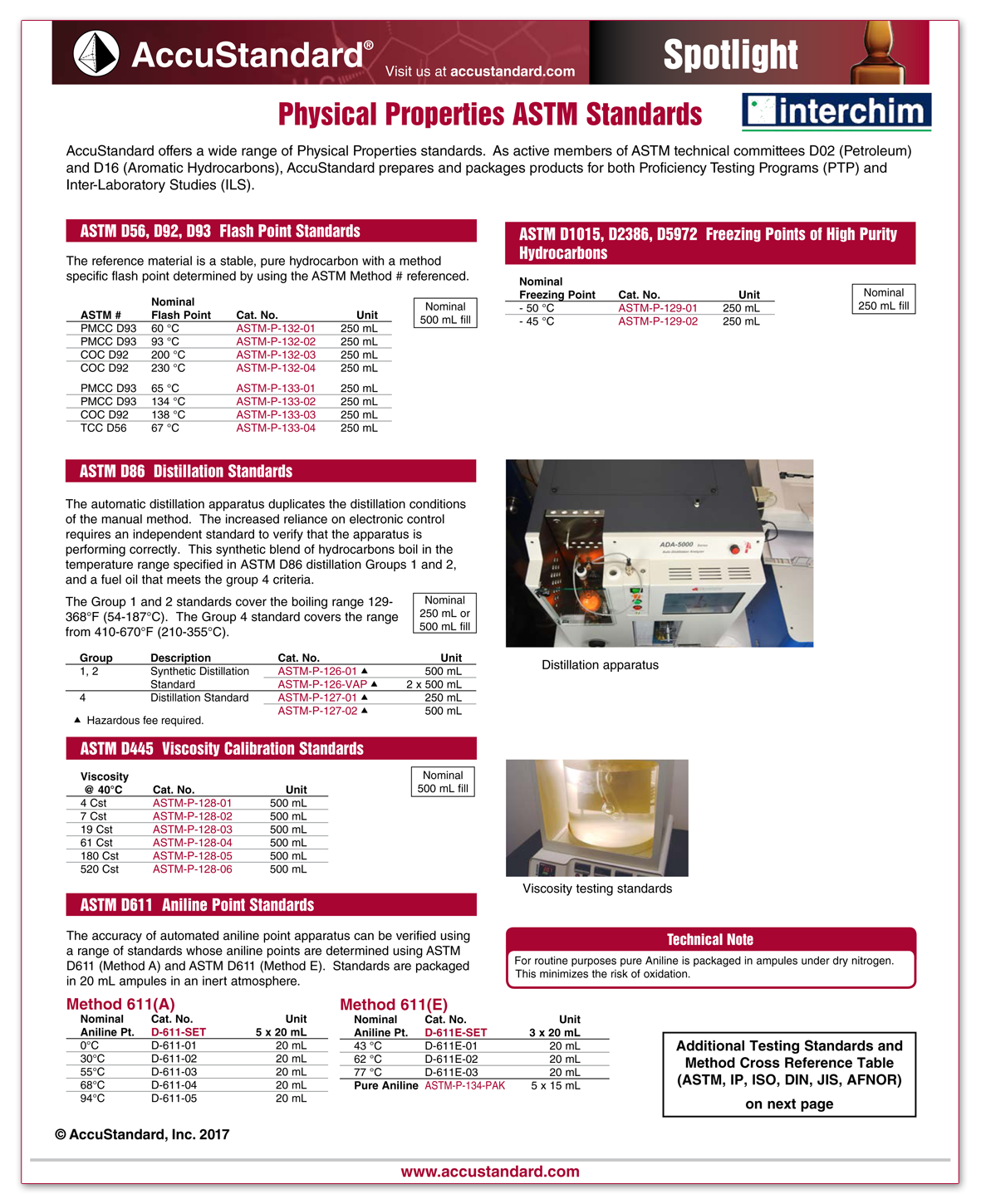 Physical_Properties_Spotlight_Accustandard_Interchim_0417