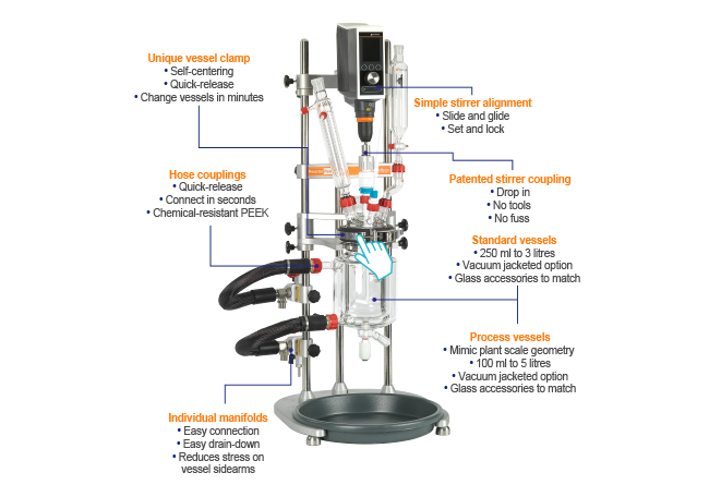 Reactor_Ready_Details2_Radleys_Interchim_1120