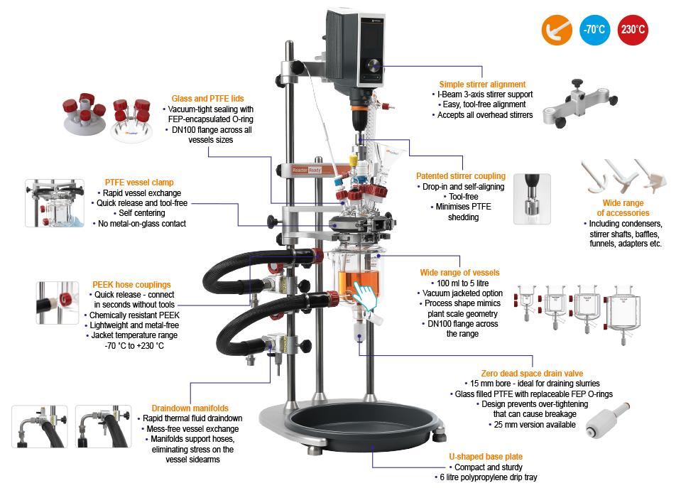 Reactor_Ready_Flex_Details_Radleys_Advion_Interchim_Scientific_0825