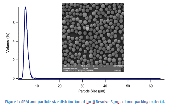 Resolve_Particles_Jordi_Labs_Interchim_0817