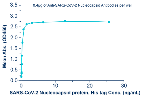 SARS-COV-2_Detection_By_Elisa_Interchim_022