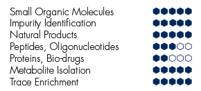 Specifications_5250_Advion_Interchim_Scientific_0624