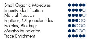 Specifications_535XL_Advion_Interchim_Scientific_0624