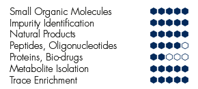 Specifications_5400-UV_Advion_Interchim_Scientific_0624