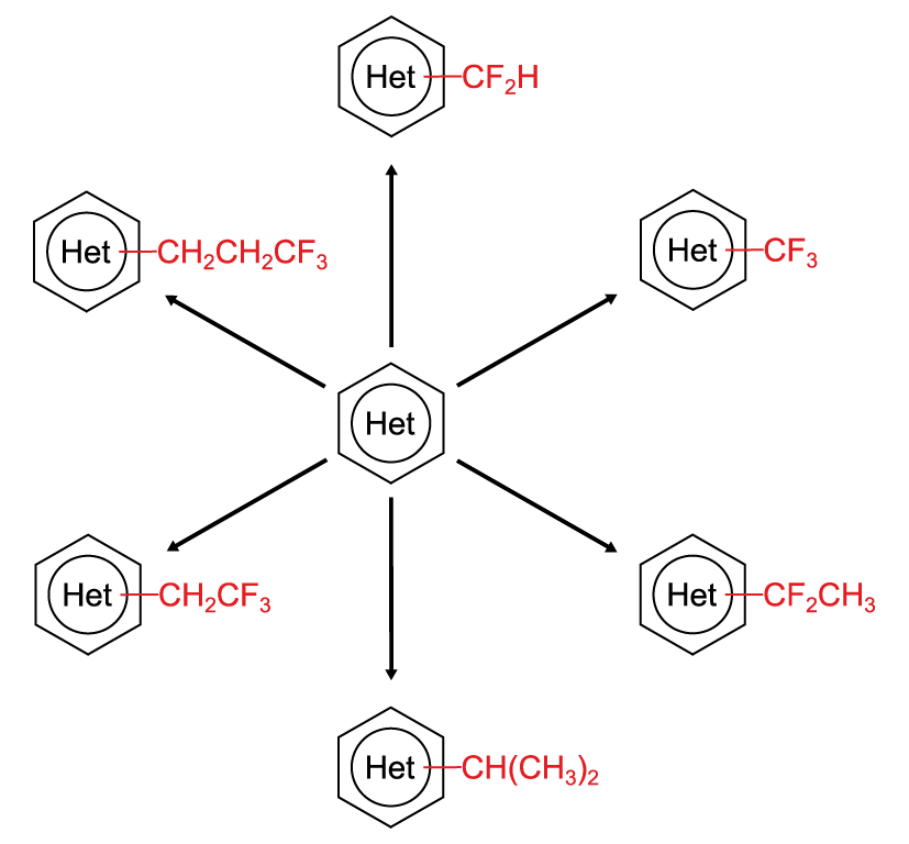 Sulfinate_Diversification_Groups_Interchim_0618