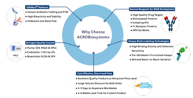 WhyChoose_Acrobiosystems_Interchim_0916