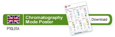 Interchim - Chromatography Mode Poster