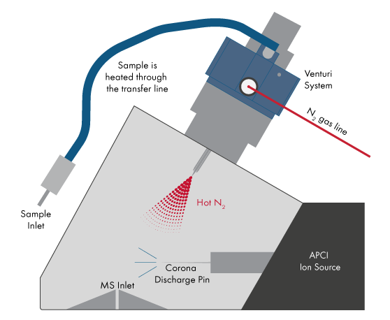 vAPCI_Schematic_Advion_Interchim_0420